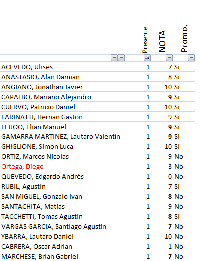 Notas 1er Parcial 2026